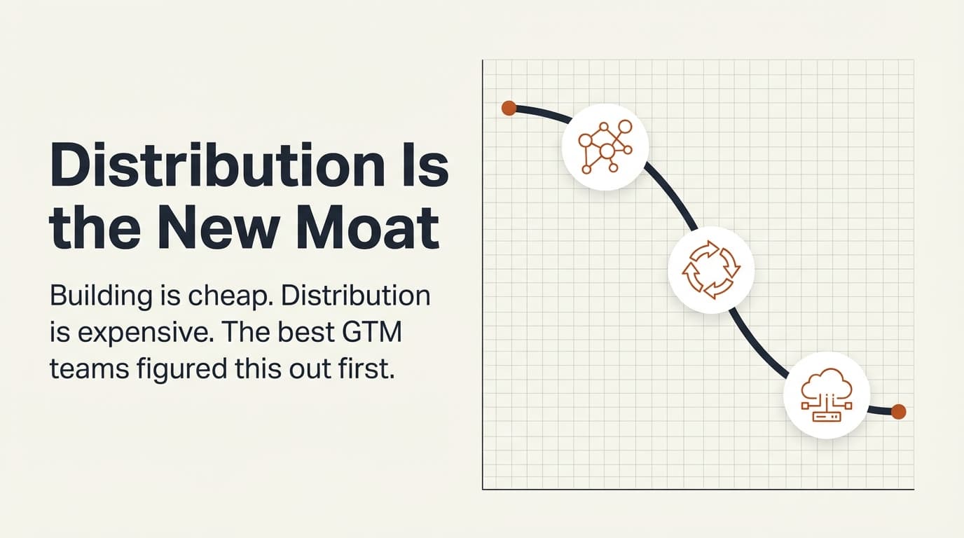 Distribution Is the New Moat: Stage-Appropriate GTM for B2B