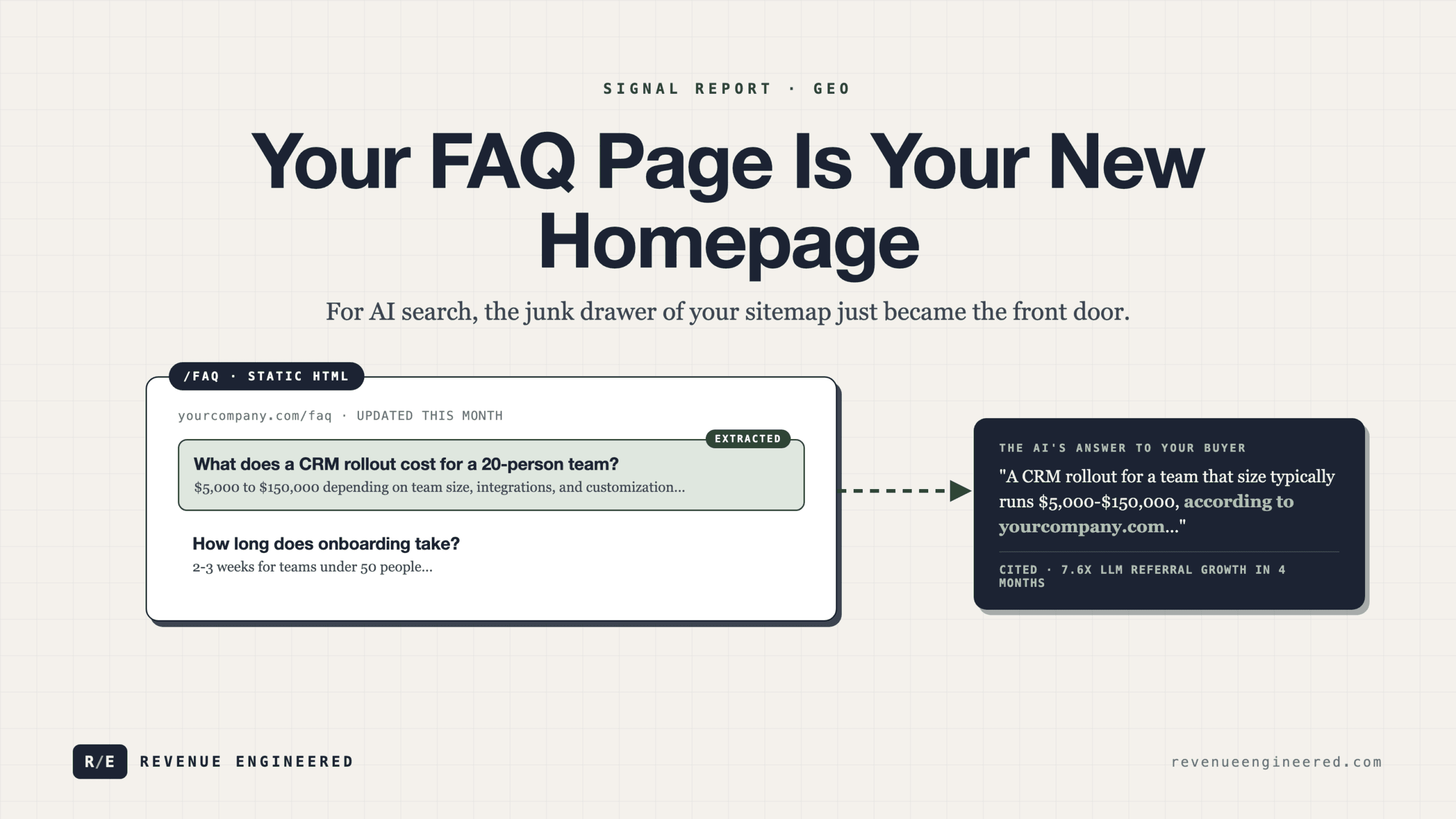 Your FAQ Page Is Your New Homepage for AI Search