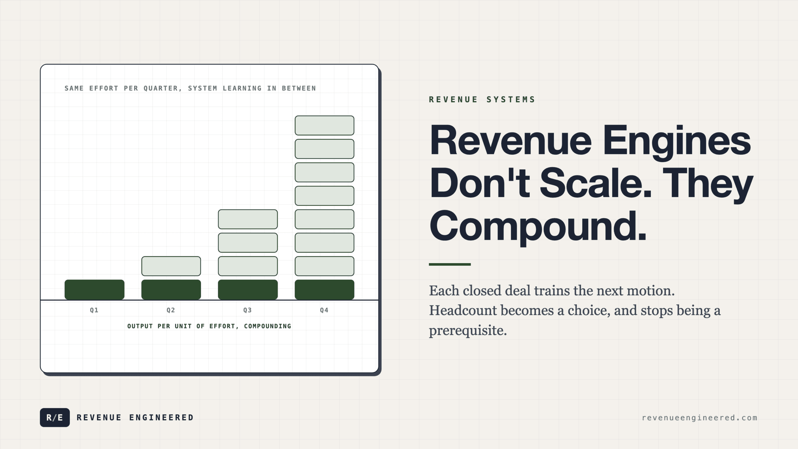 Revenue Engines Don’t Scale — They Compound