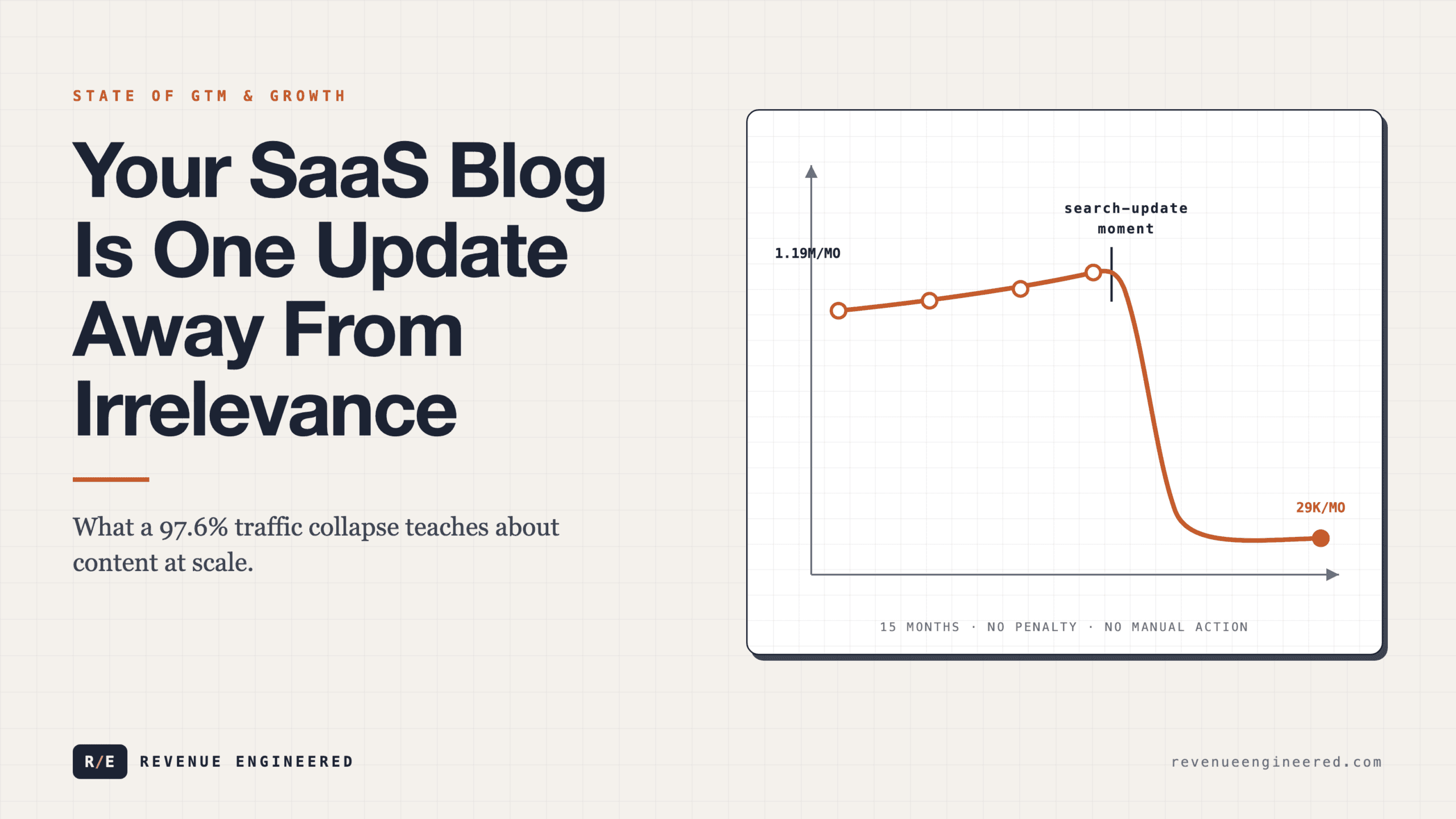 Your SaaS Blog Is One Update Away From Irrelevance