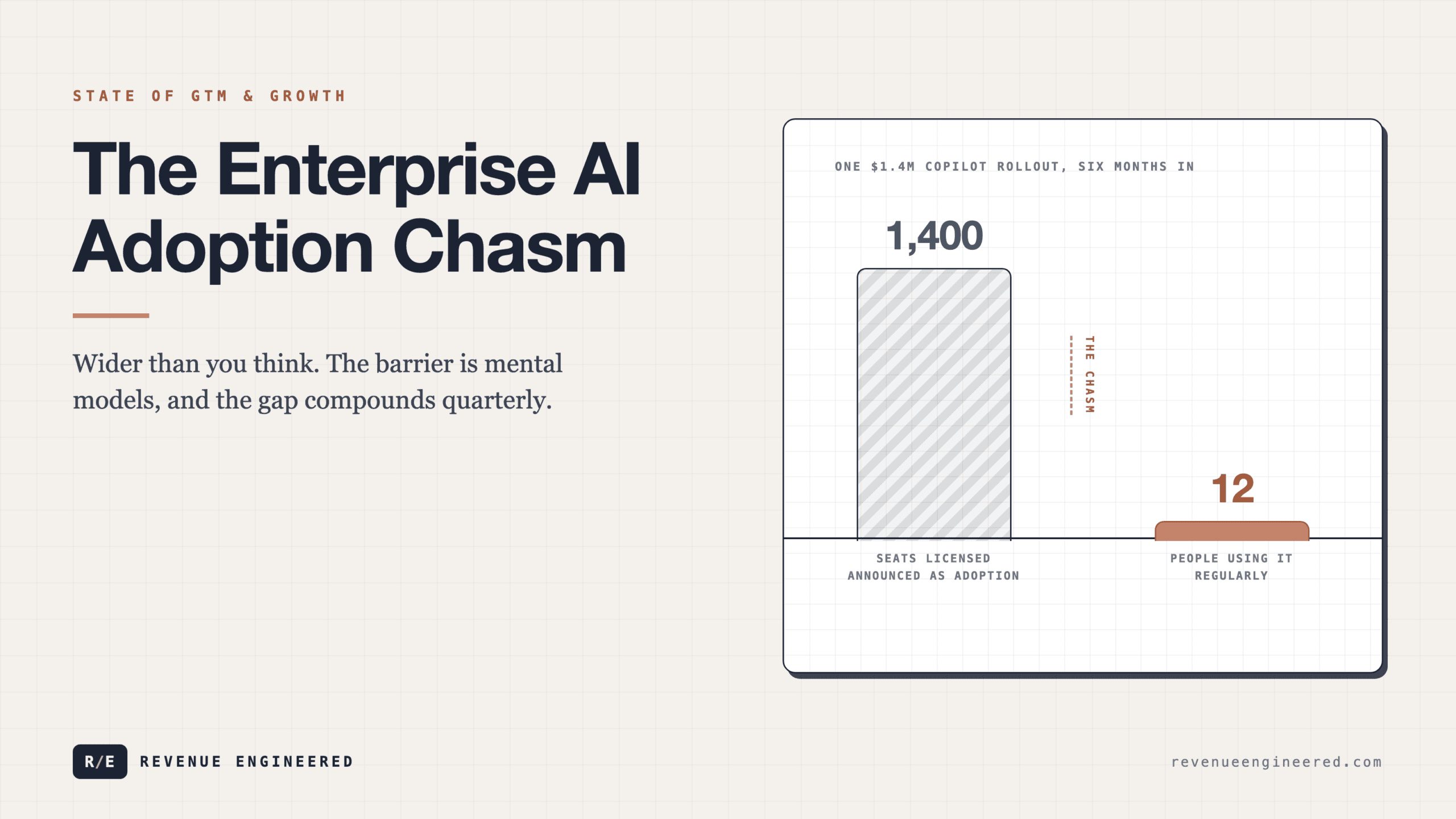 The Enterprise AI Adoption Chasm Is Wider Than You Think