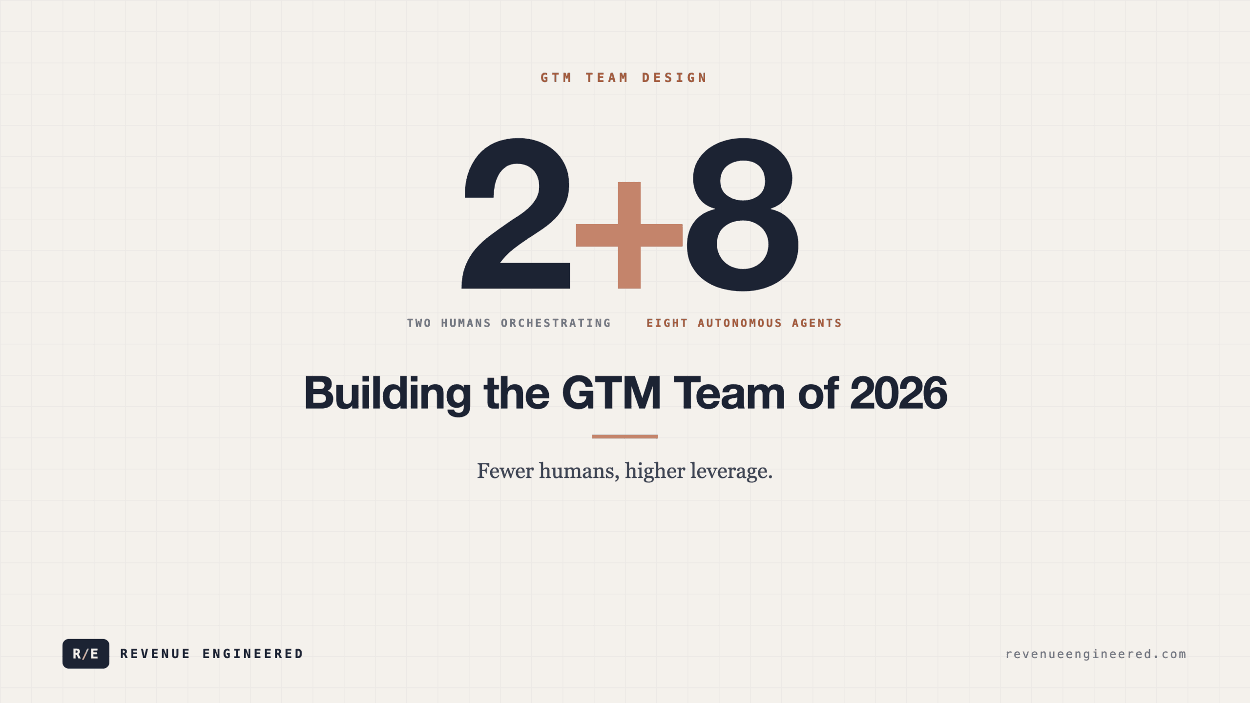 Building the GTM Team of 2026: Fewer Humans, Higher Leverage
