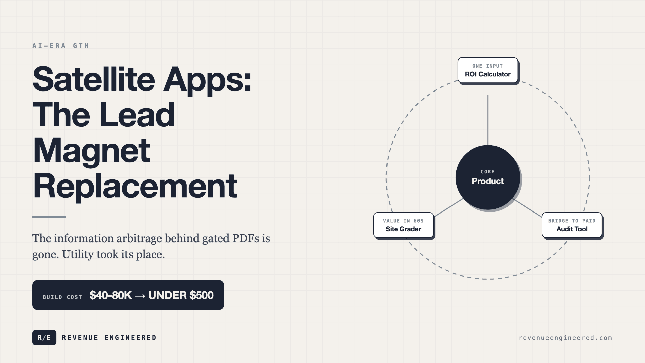 Satellite Apps: The Lead Magnet Replacement for AI-Era GTM