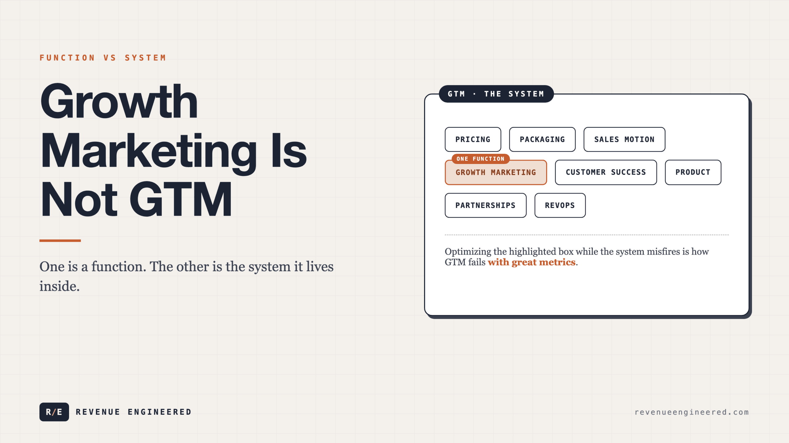 Growth Marketing Is Not GTM