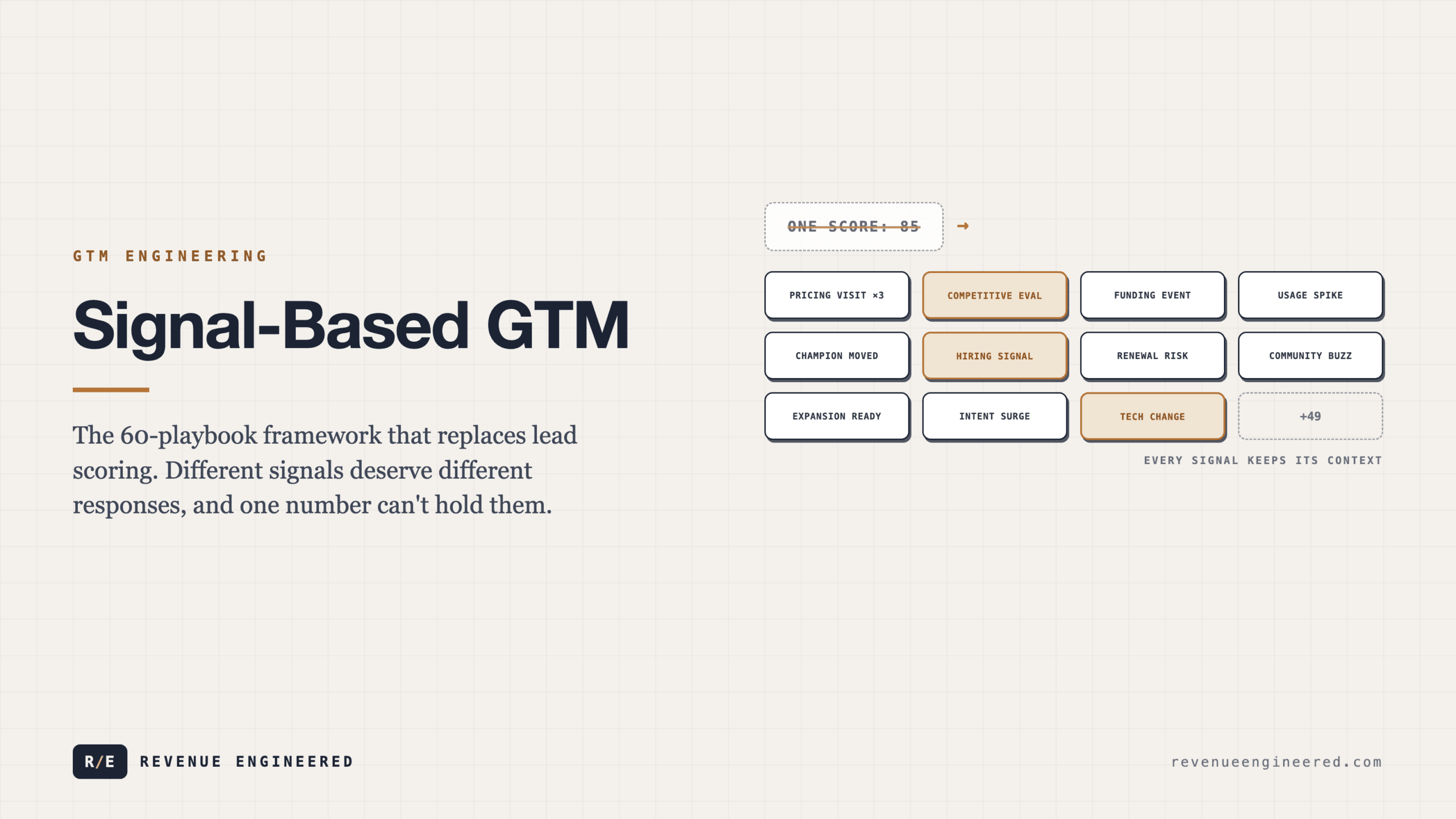 Signal-Based GTM: The 60-Playbook Framework That Replaces Lead Scoring