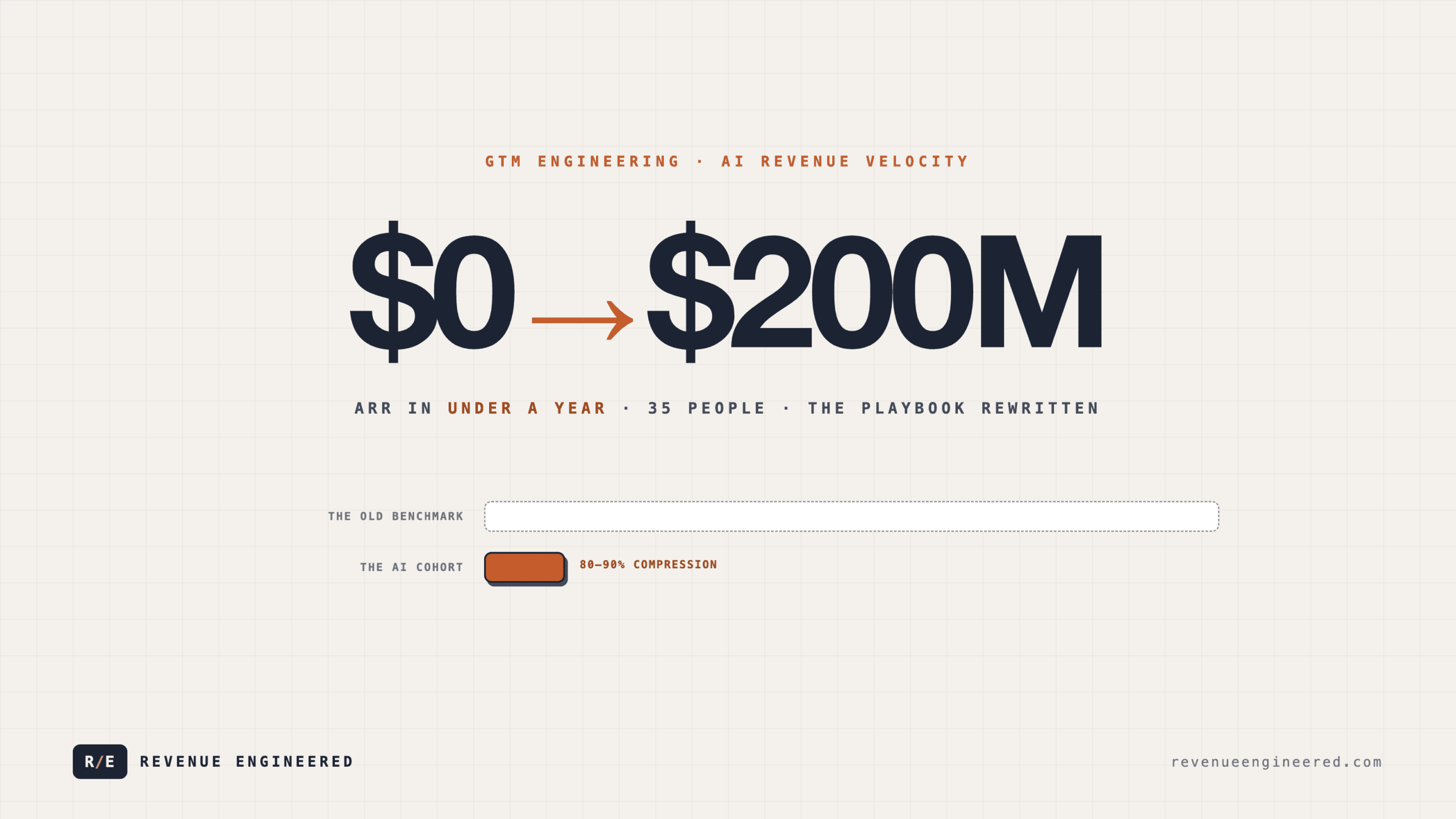 From $0 to $200M ARR in Under a Year