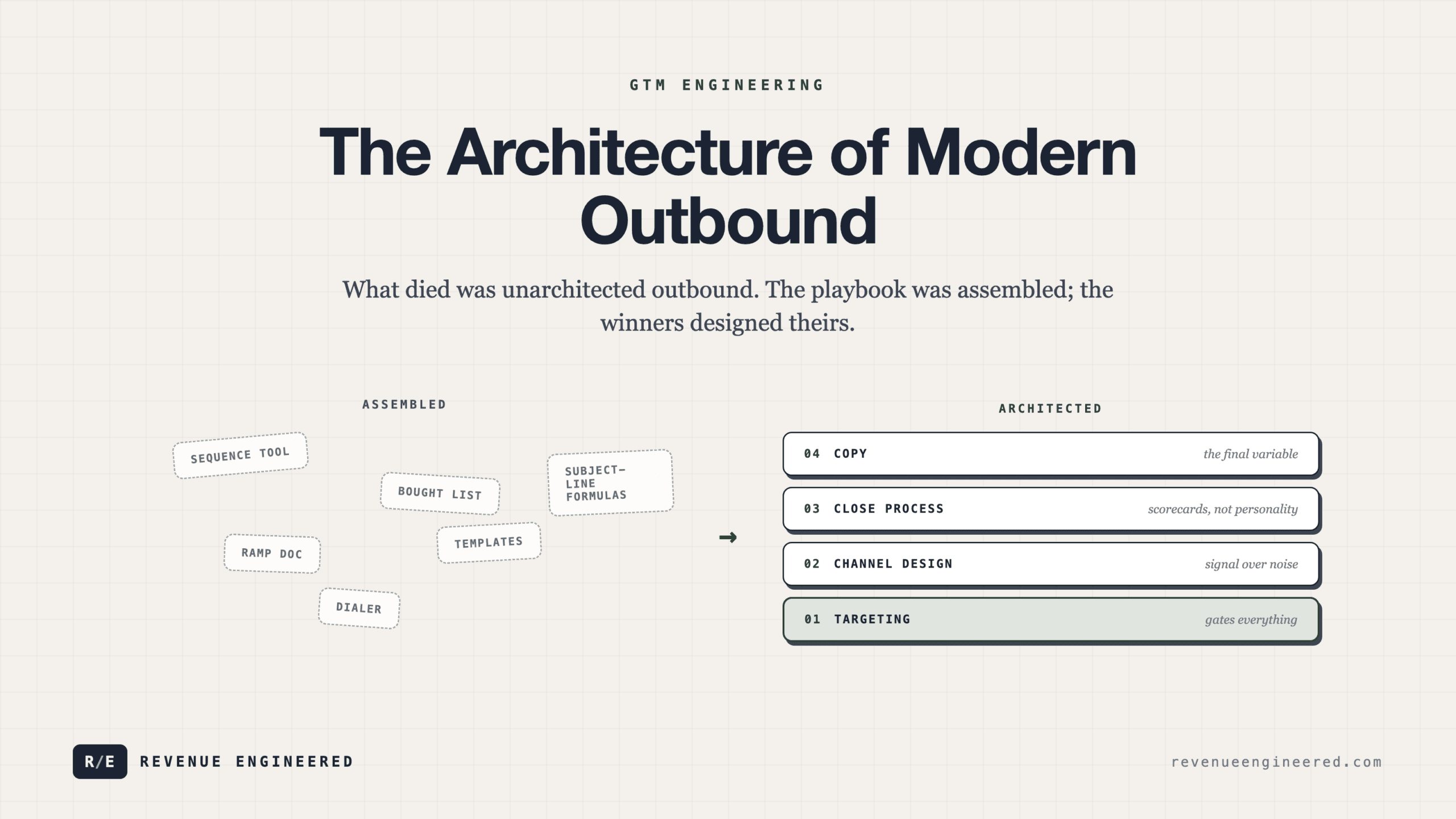 The Architecture of Modern Outbound