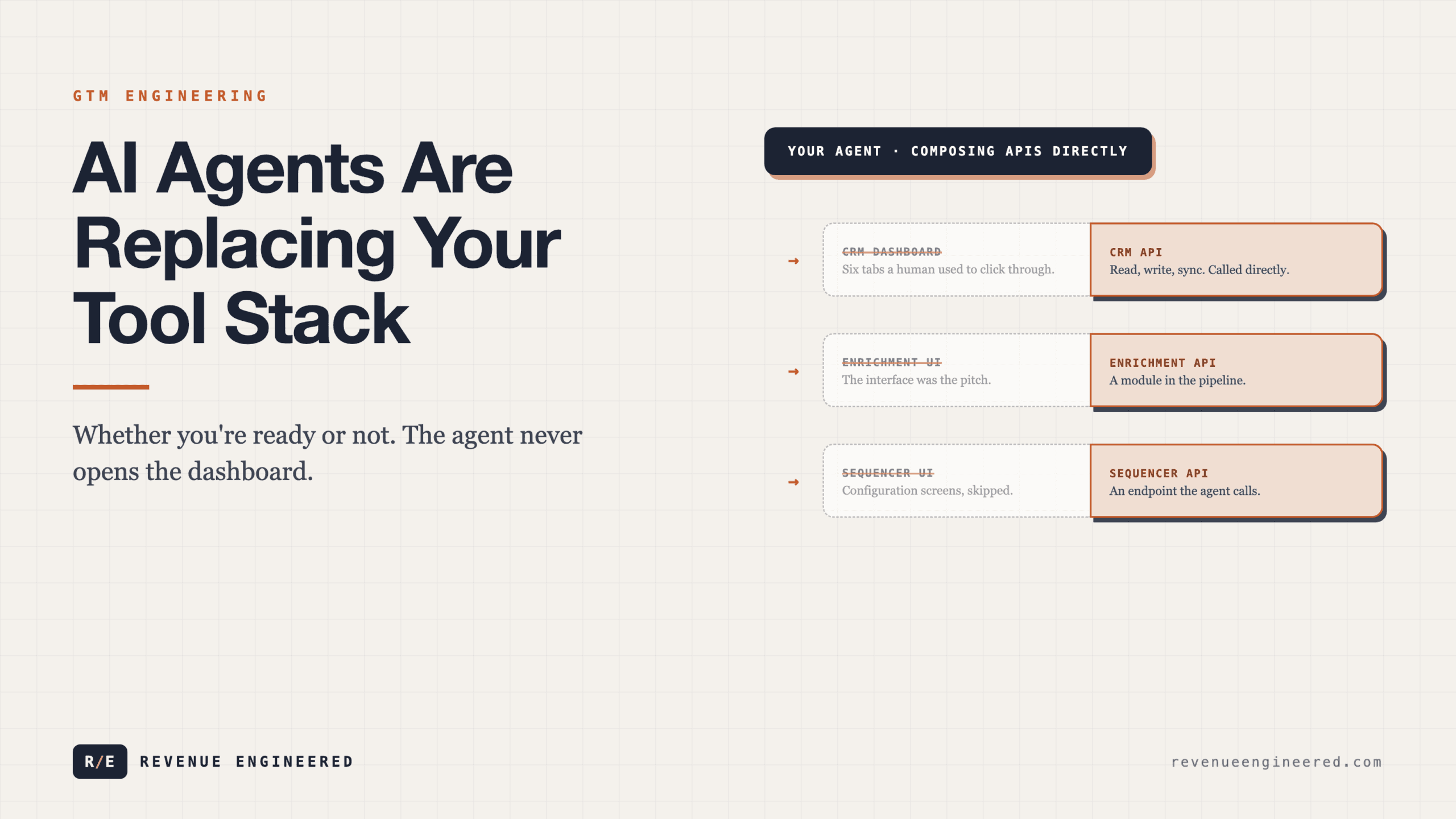 AI Agents Are Replacing Your Tool Stack (Whether You’re Ready or Not)