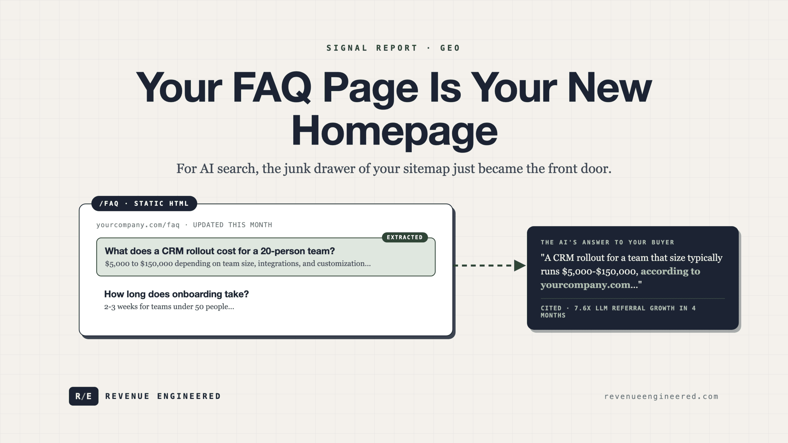Your FAQ Page Is Your New Homepage for AI Search