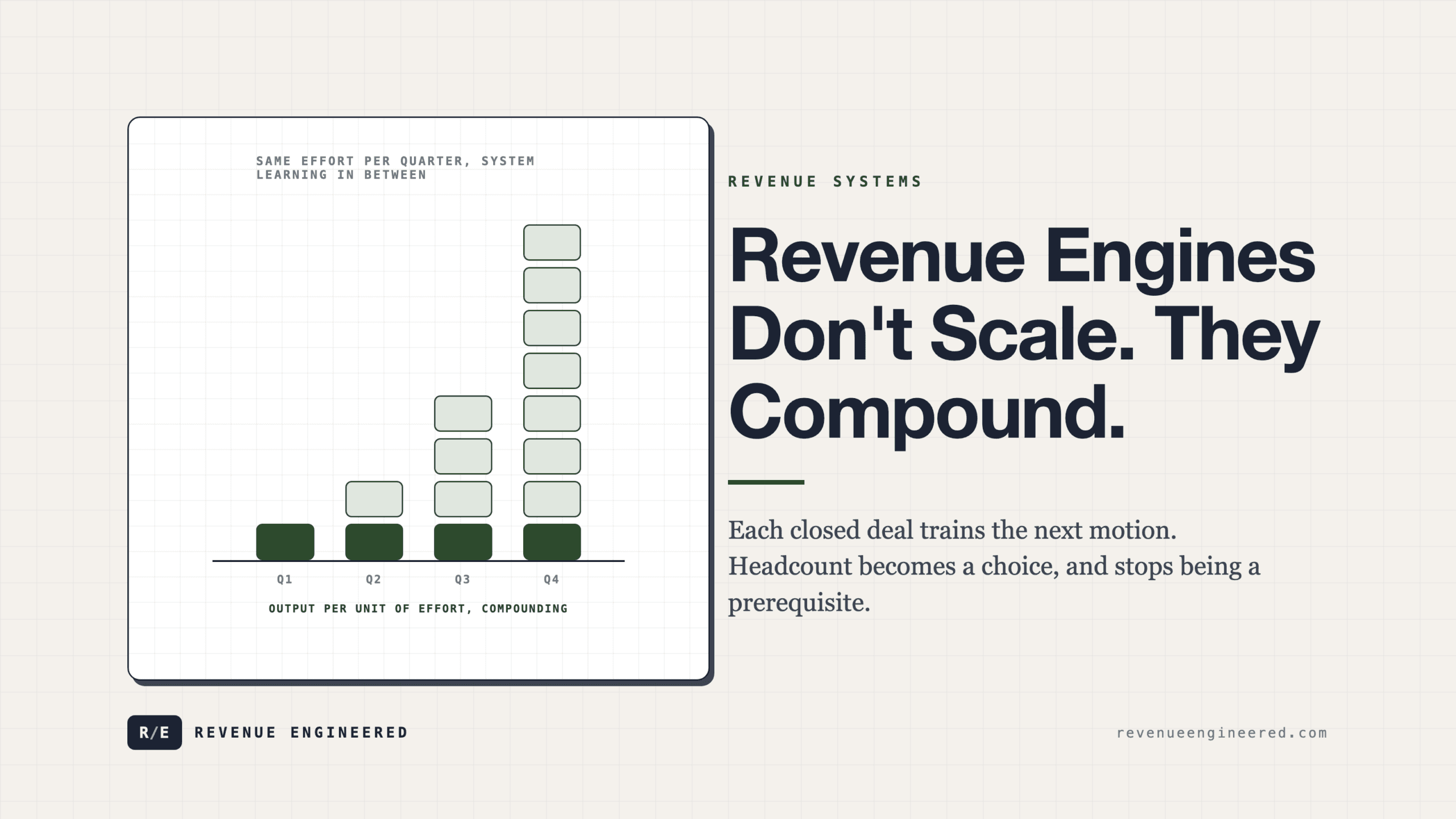 Revenue Engines Don’t Scale — They Compound
