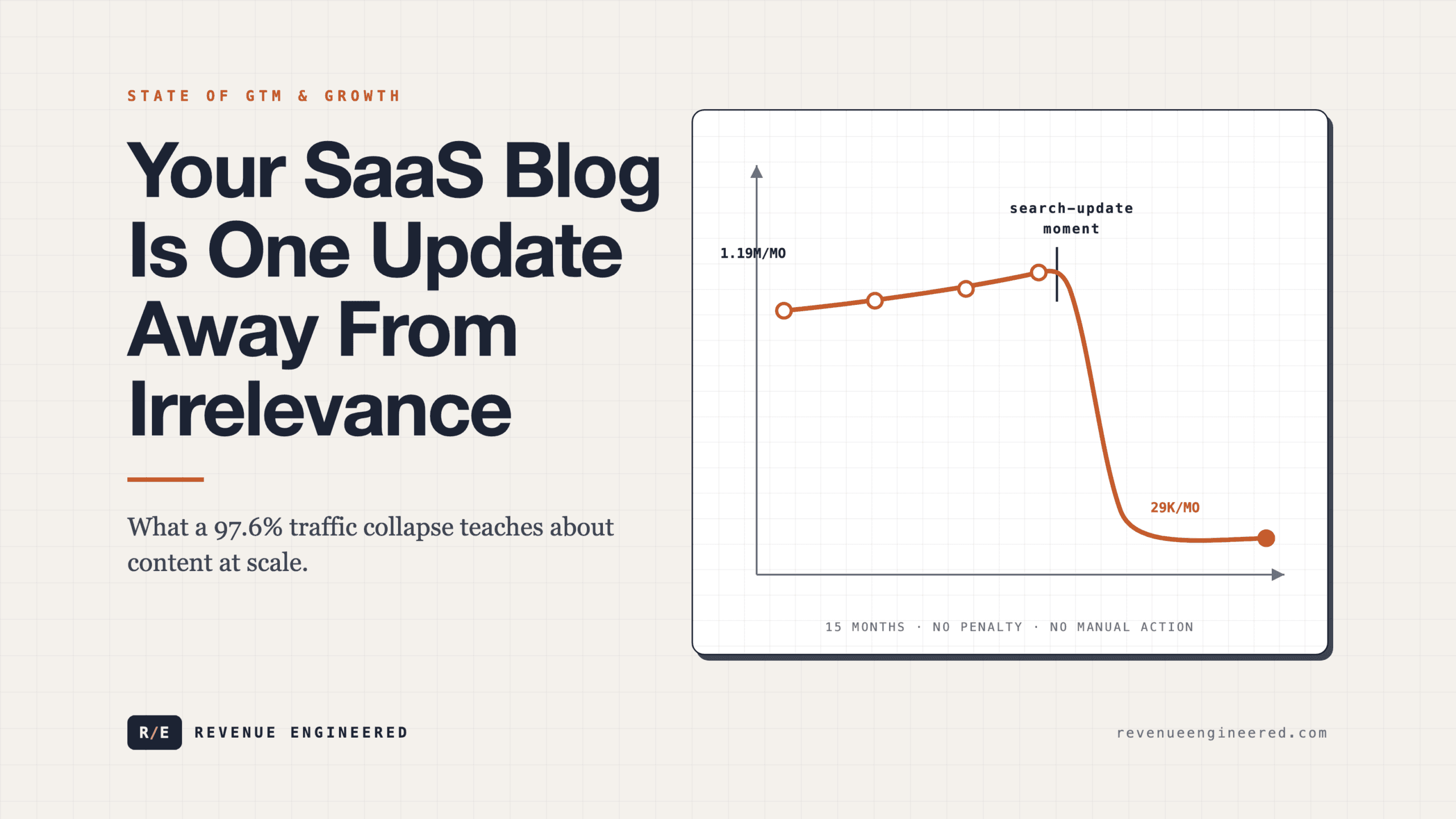 Your SaaS Blog Is One Update Away From Irrelevance