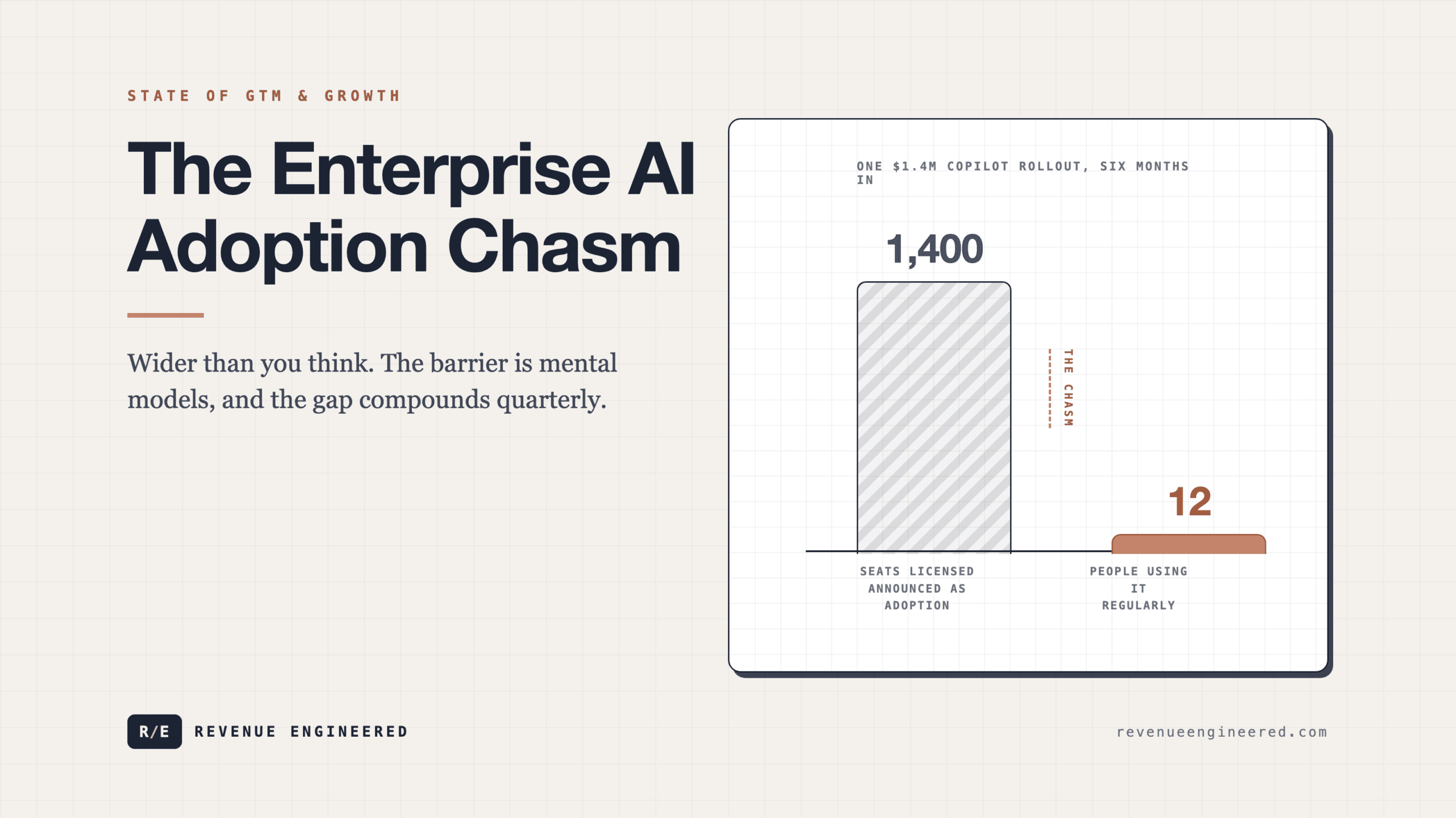 The Enterprise AI Adoption Chasm Is Wider Than You Think