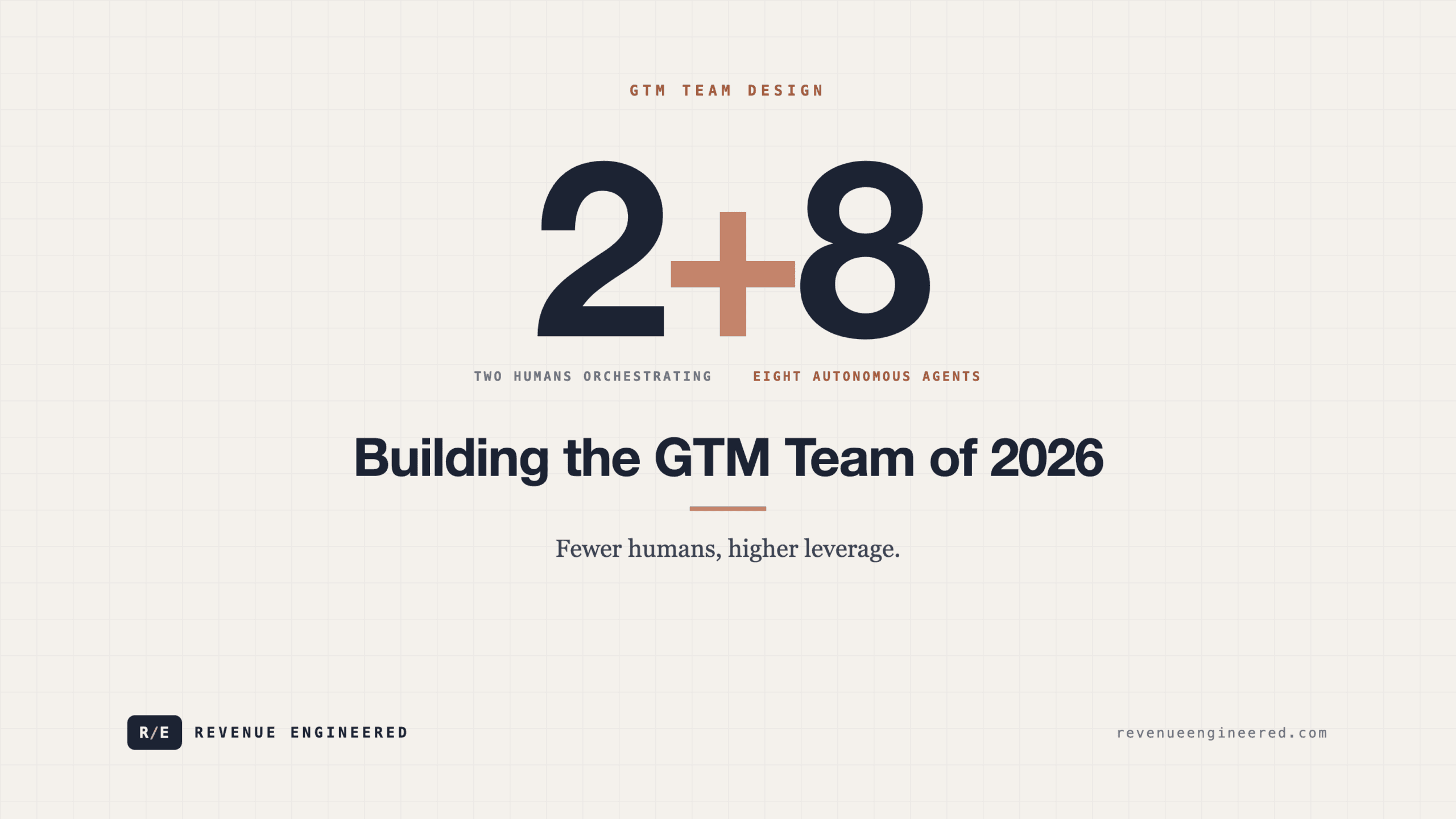 Building the GTM Team of 2026: Fewer Humans, Higher Leverage