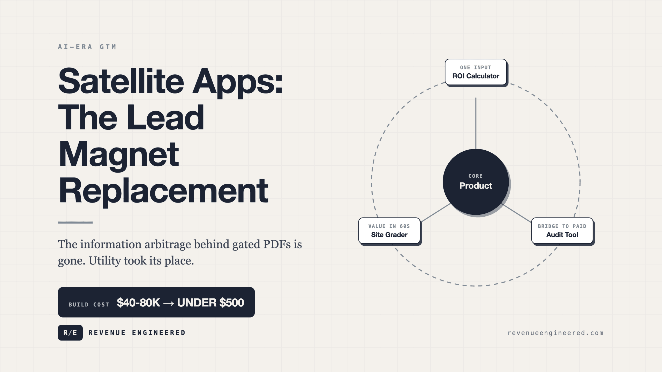 Satellite Apps: The Lead Magnet Replacement for AI-Era GTM