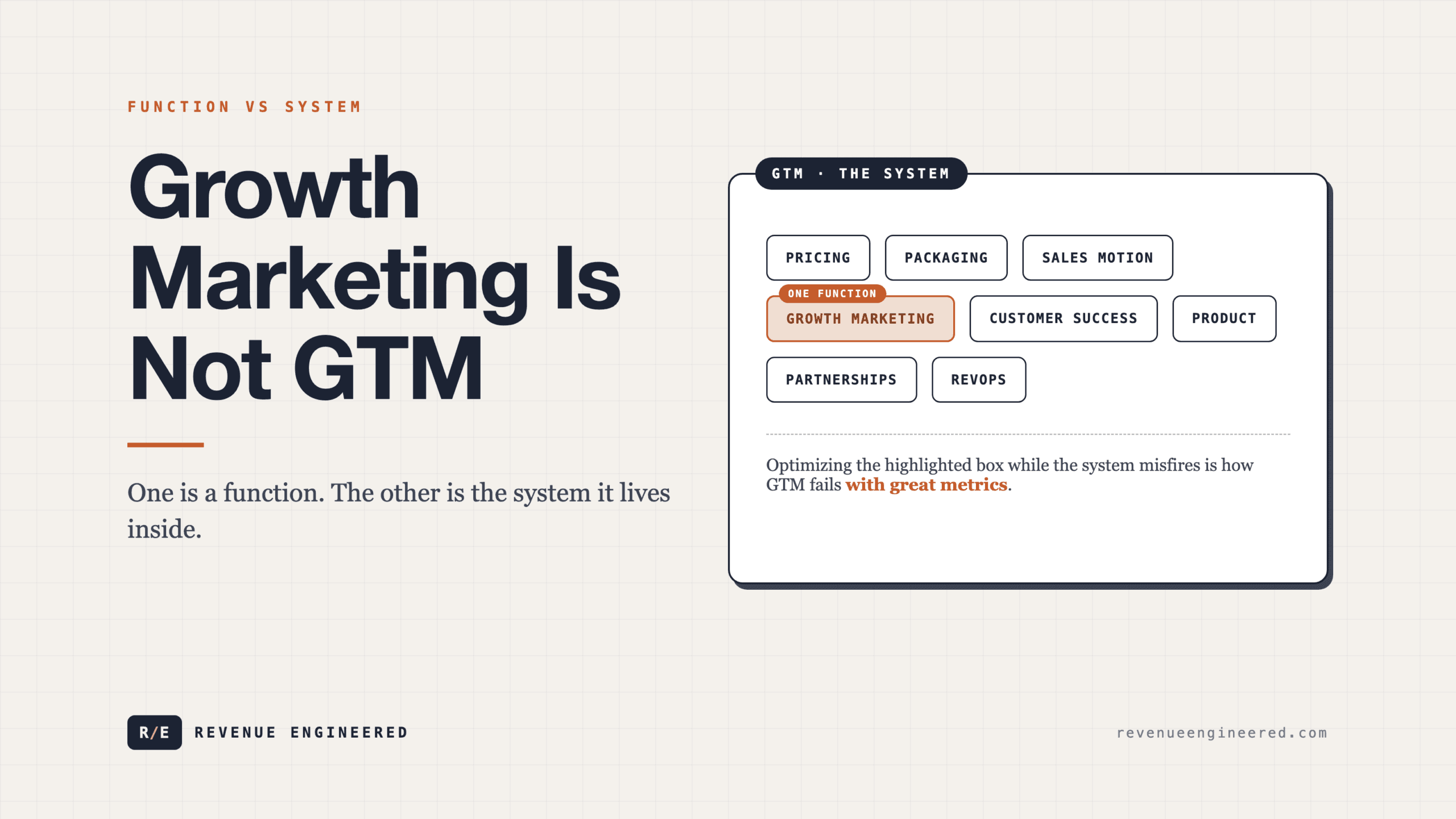 Growth Marketing Is Not GTM