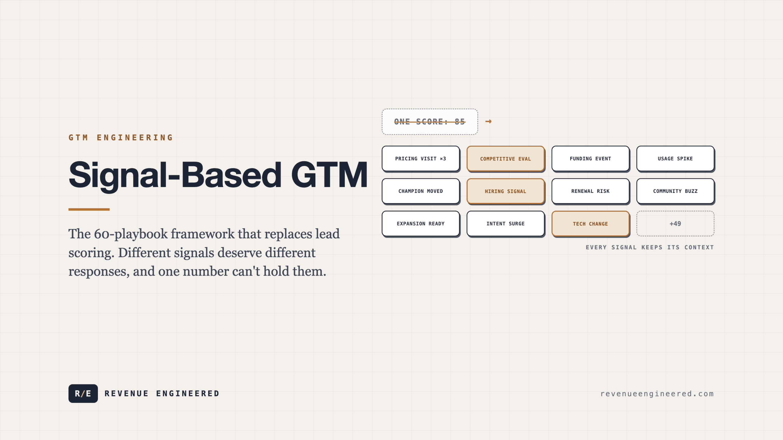Signal-Based GTM: The 60-Playbook Framework That Replaces Lead Scoring