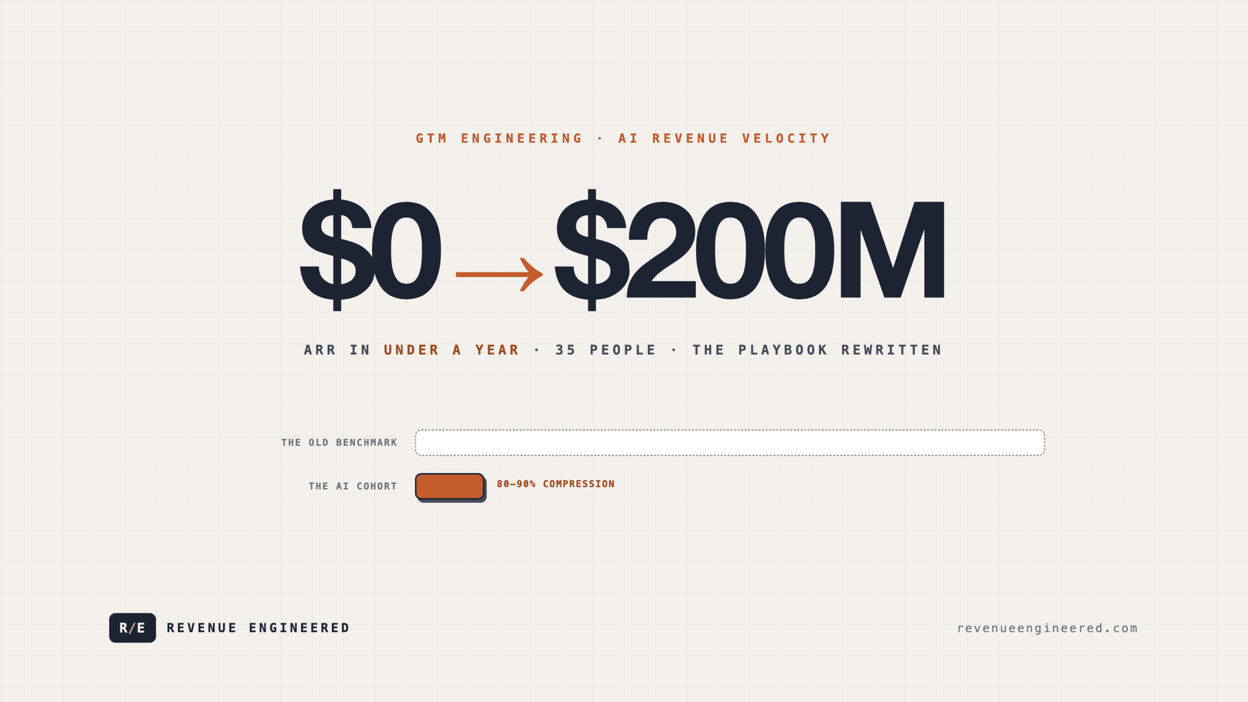 From $0 to $200M ARR in Under a Year