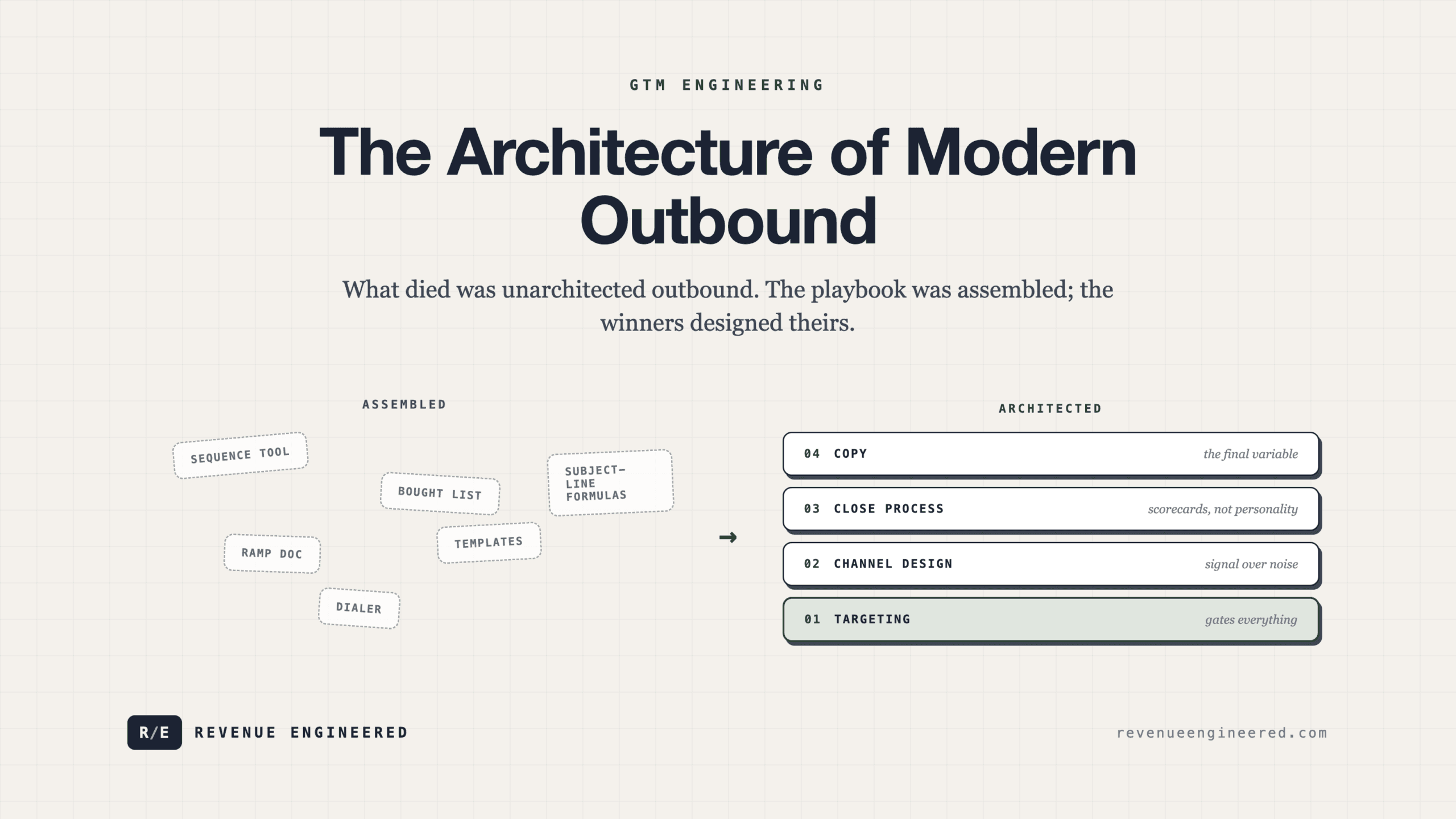 The Architecture of Modern Outbound