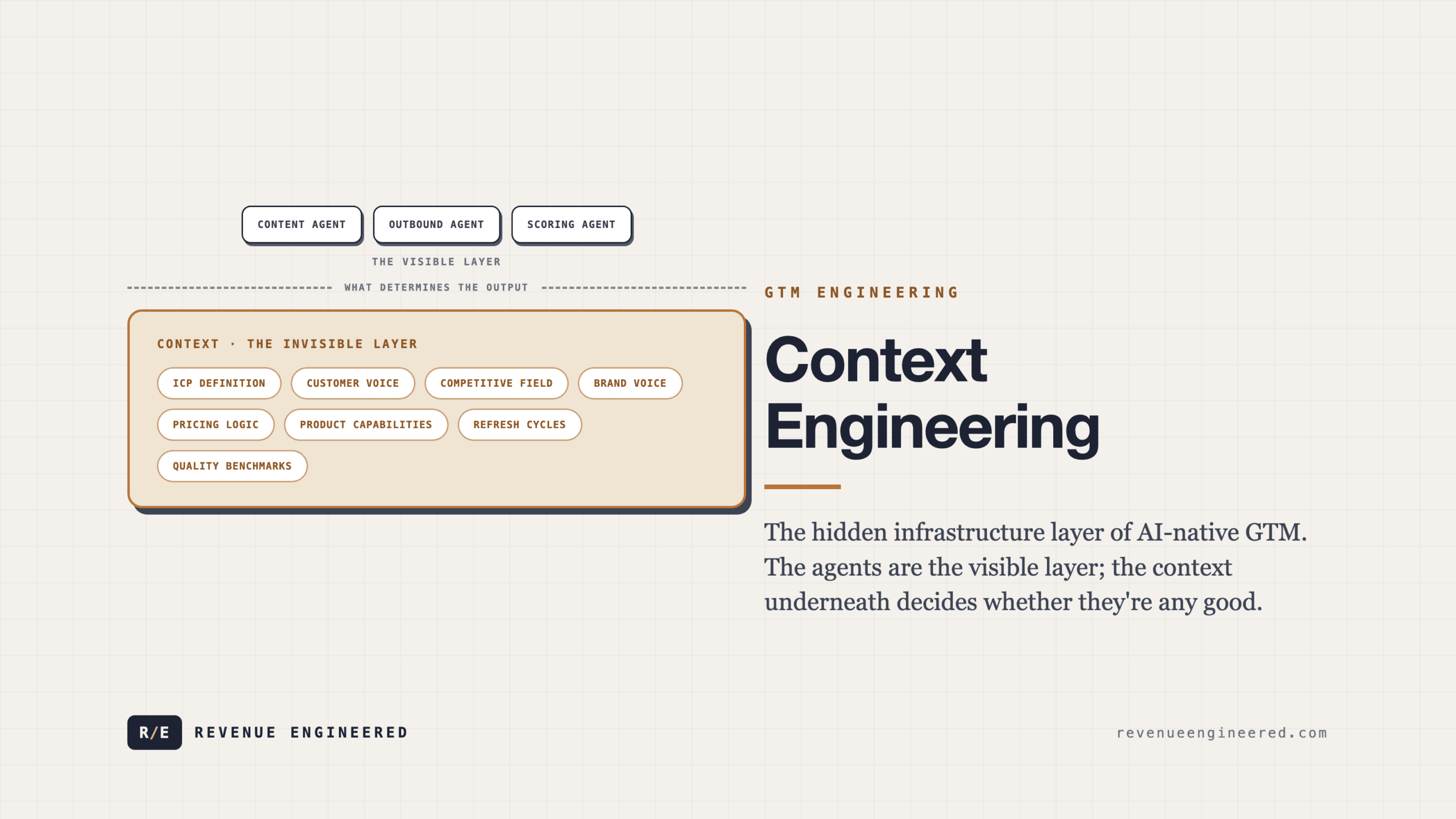 Context Engineering: The Hidden Infrastructure Layer of AI-Native GTM