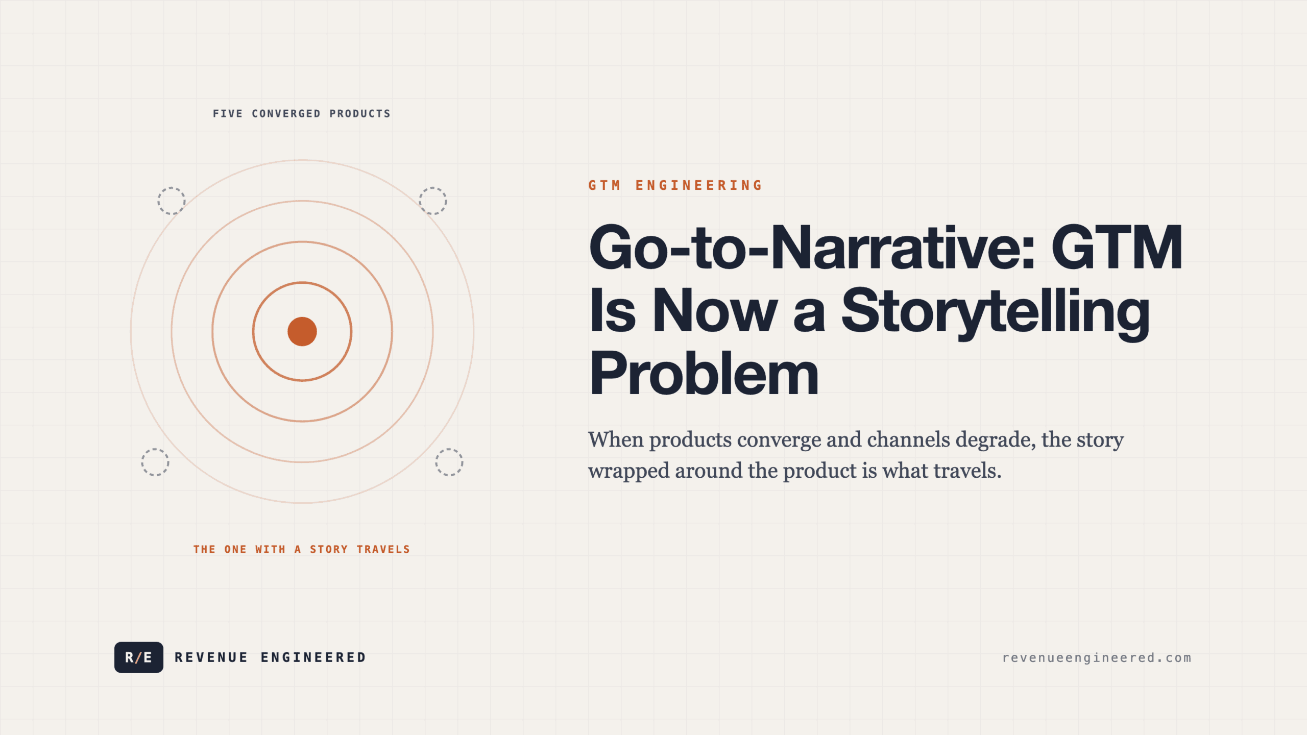 Go-to-Narrative: Why GTM Is Now a Storytelling Problem