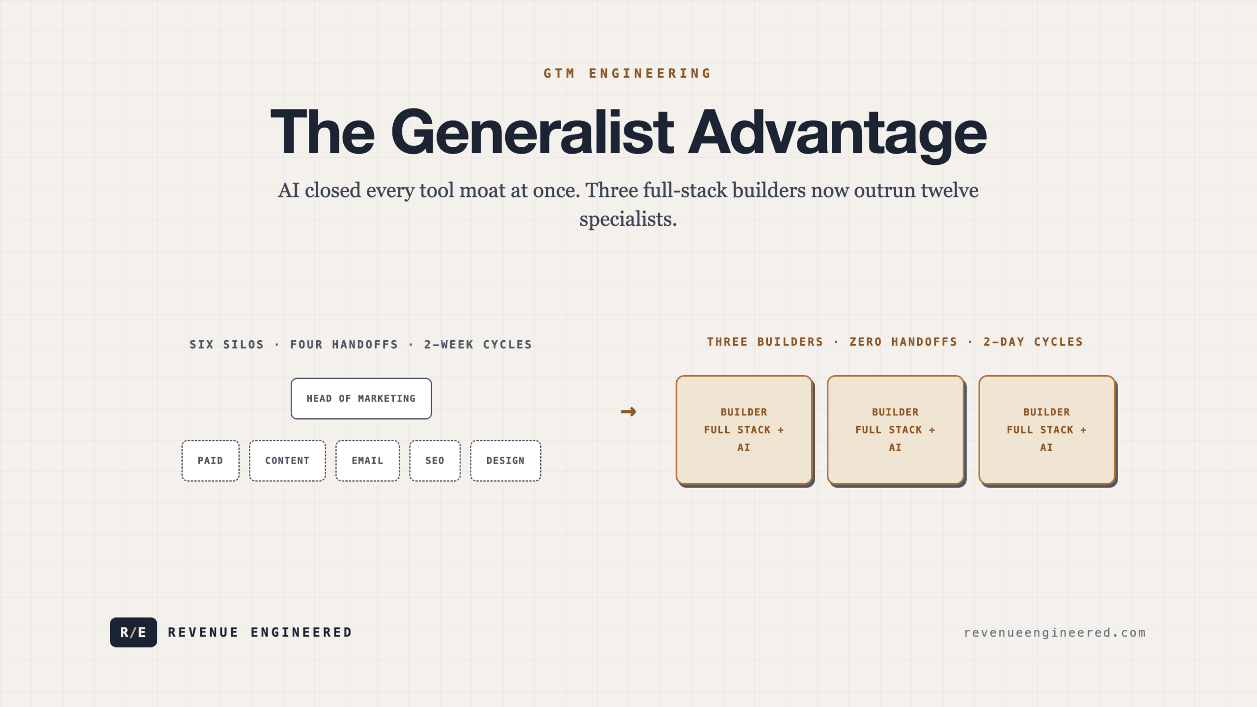 The Generalist Advantage: Why AI Kills the Marketing Specialist
