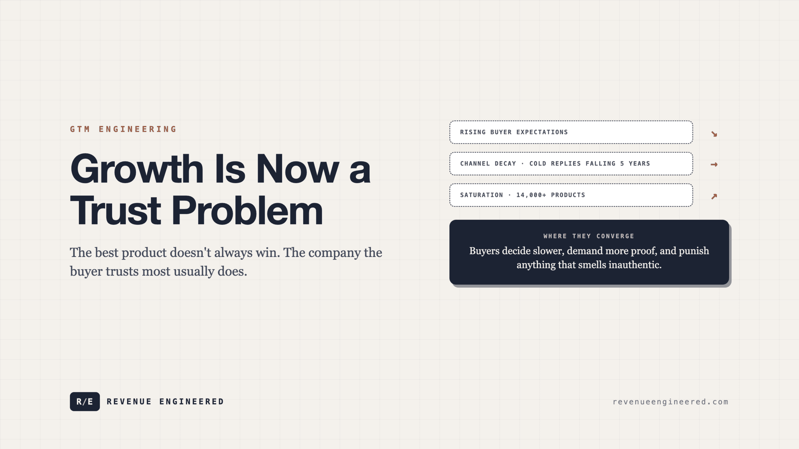 Growth Is Now a Trust Problem