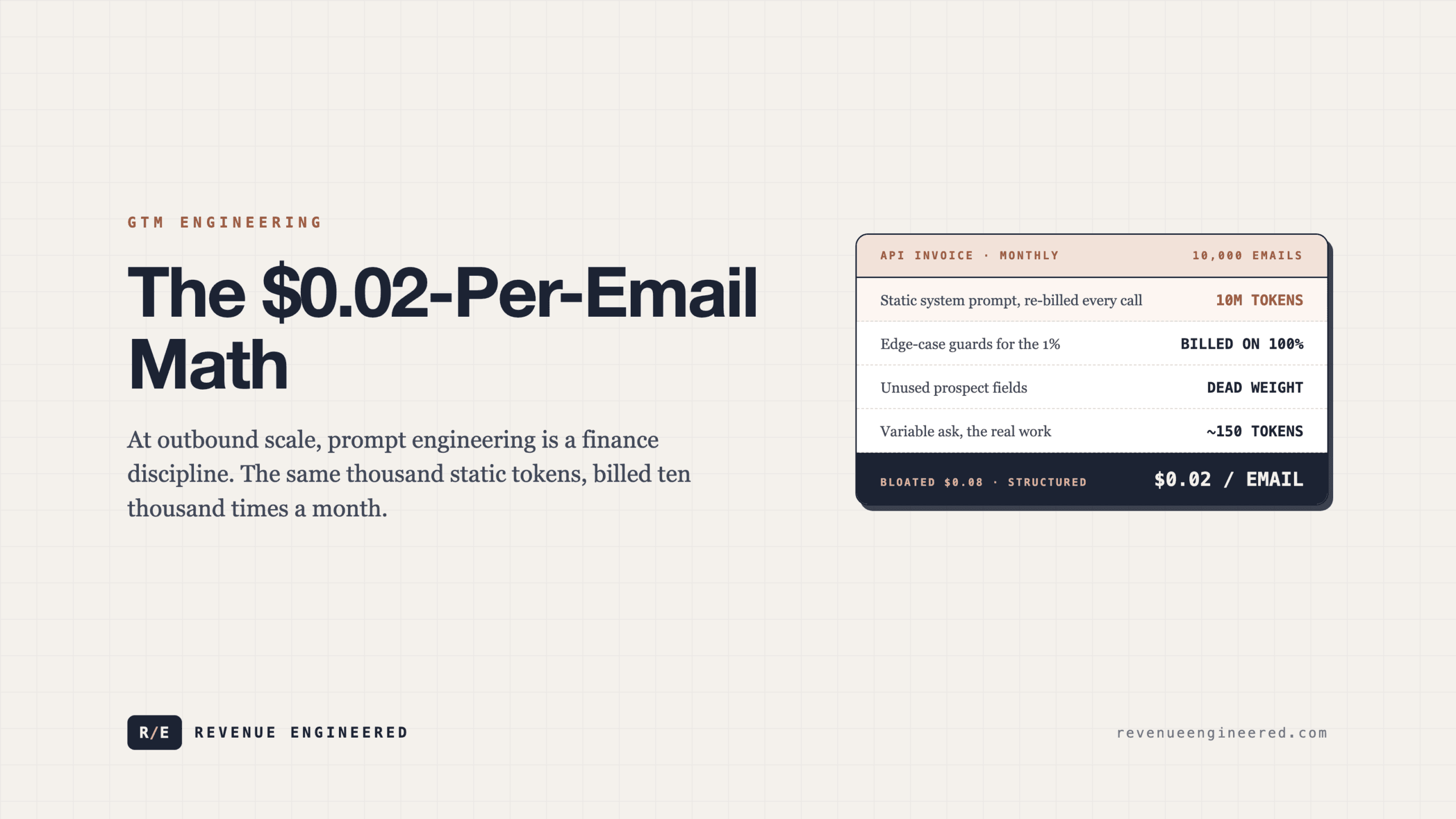 The $0.02-Per-Email Math: Prompt Token Economics at Outbound Scale