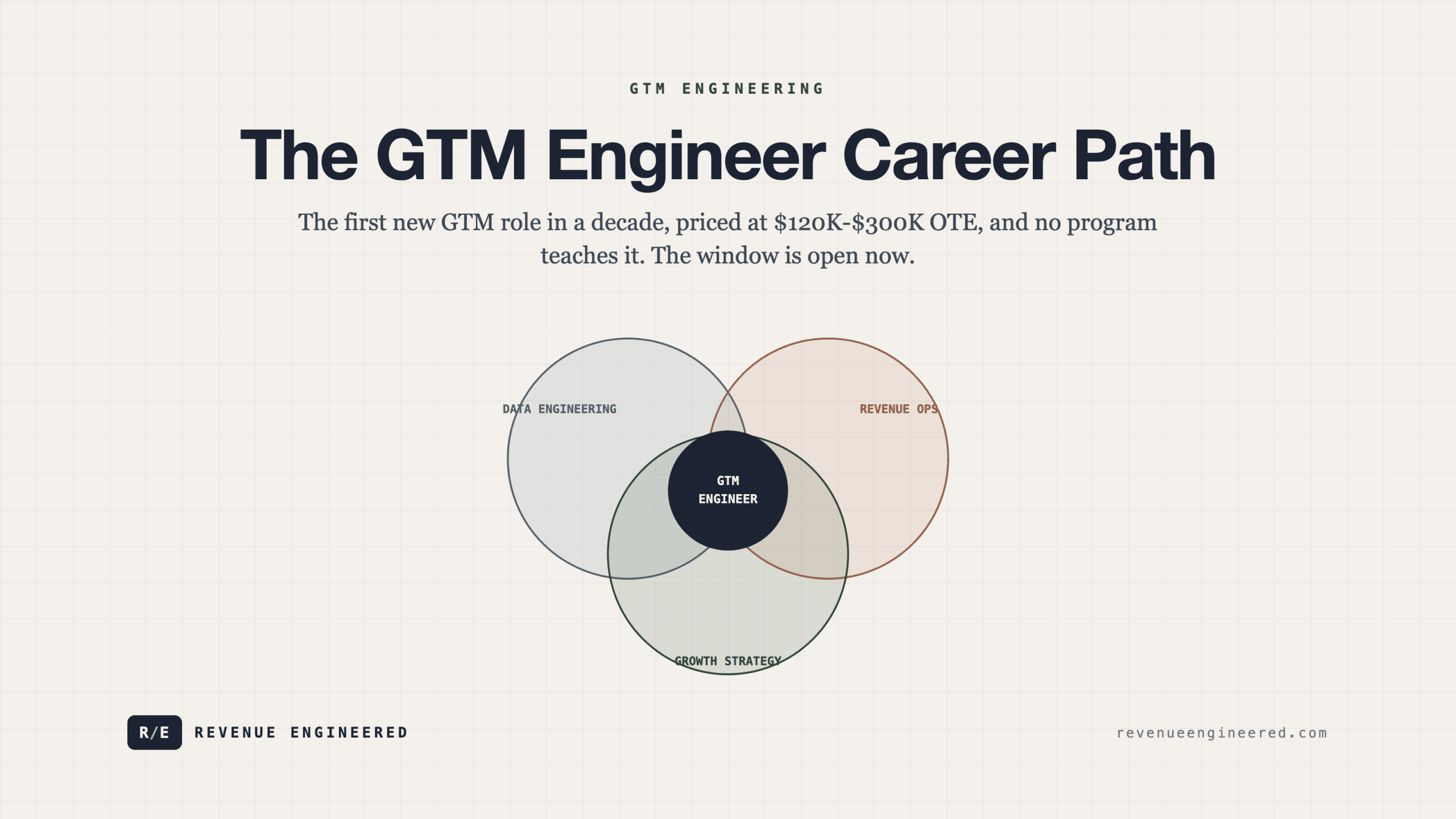 The GTM Engineer Career Path: From Zero to Hired