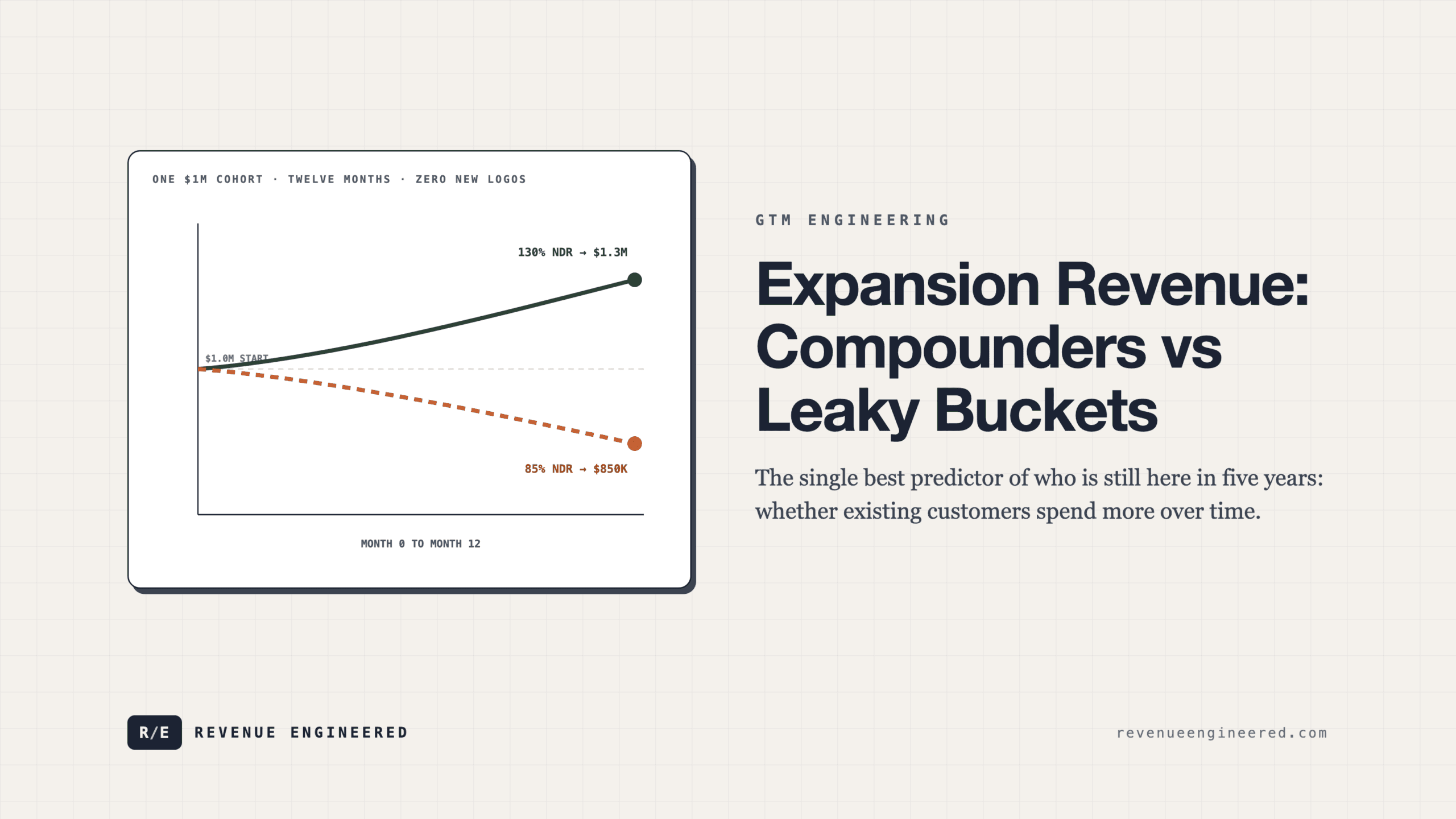 Expansion Revenue: The Metric That Separates Compounders From Leaky Buckets