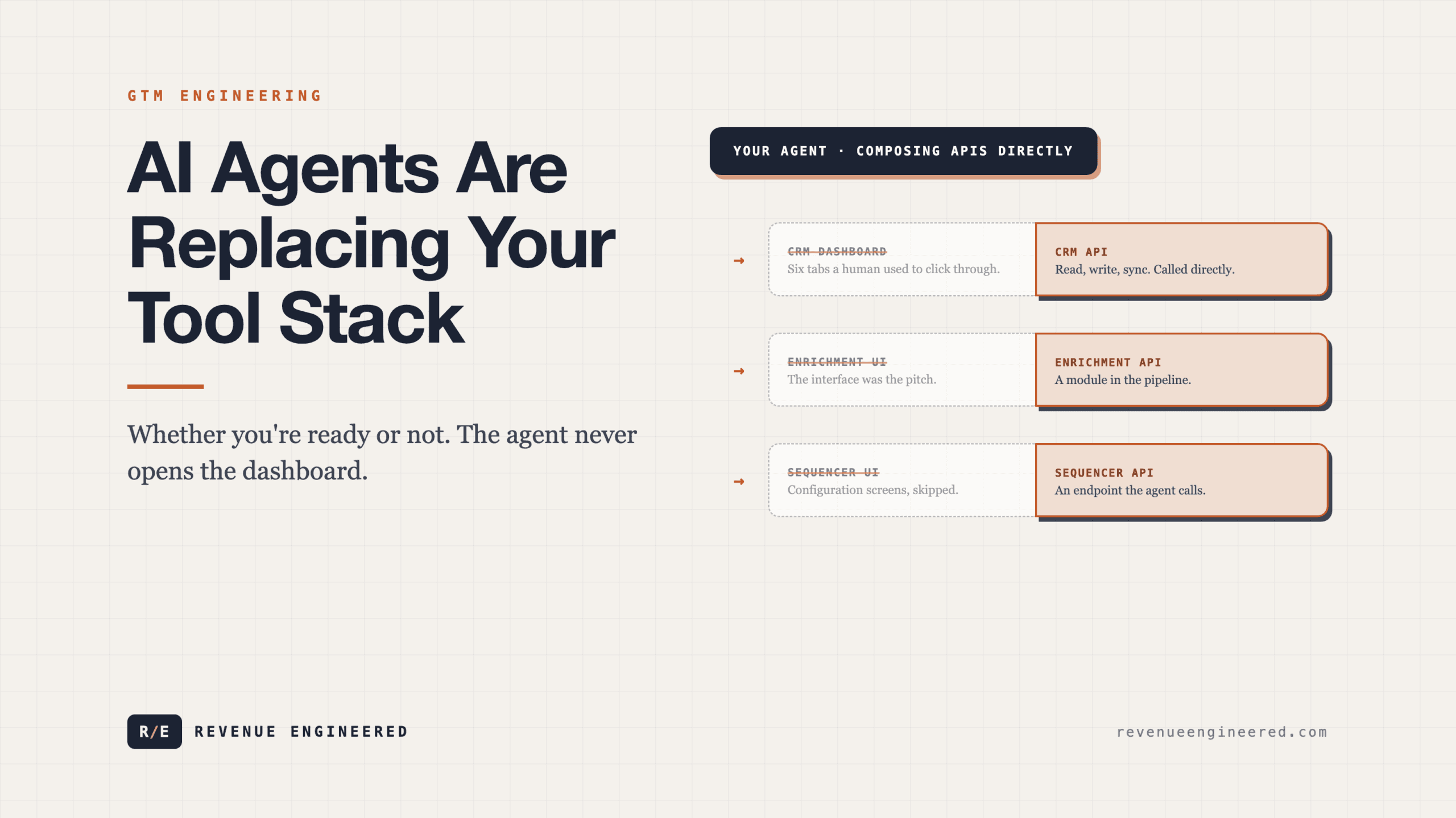 AI Agents Are Replacing Your Tool Stack (Whether You’re Ready or Not)